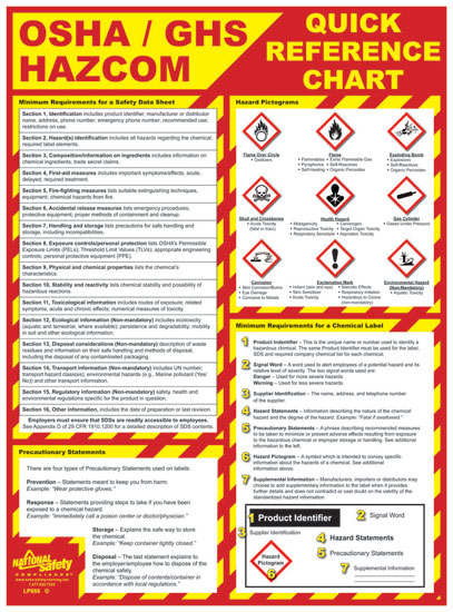 Safety Data Sheet Chart